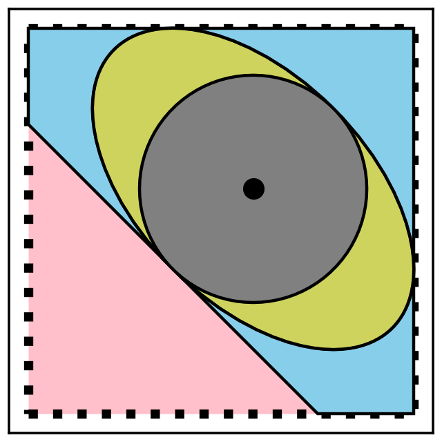 Logo of pycvxset